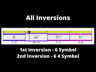 chord progression guide   i   iii   iv   v (1   3   4   5)